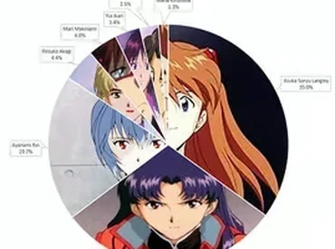 Feliz jueves memes de evangelion 39